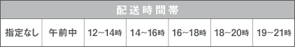 配送時間