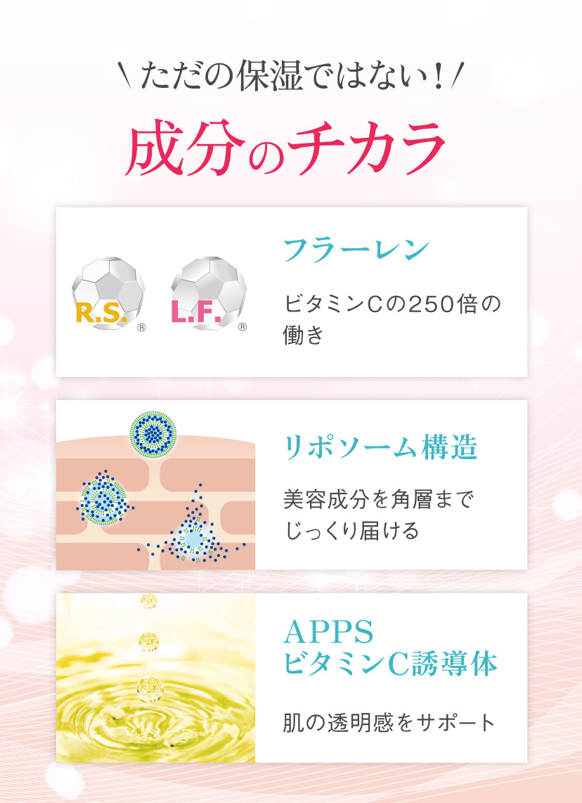 ただの保湿ではない！成分のチカラ