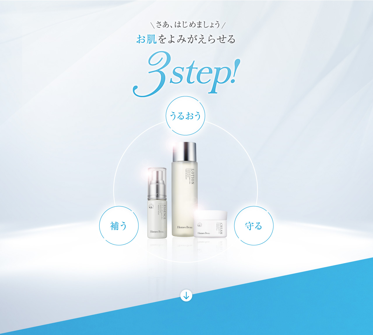 さあ、はじめよう 基礎肌力を鍛える3STEP！
