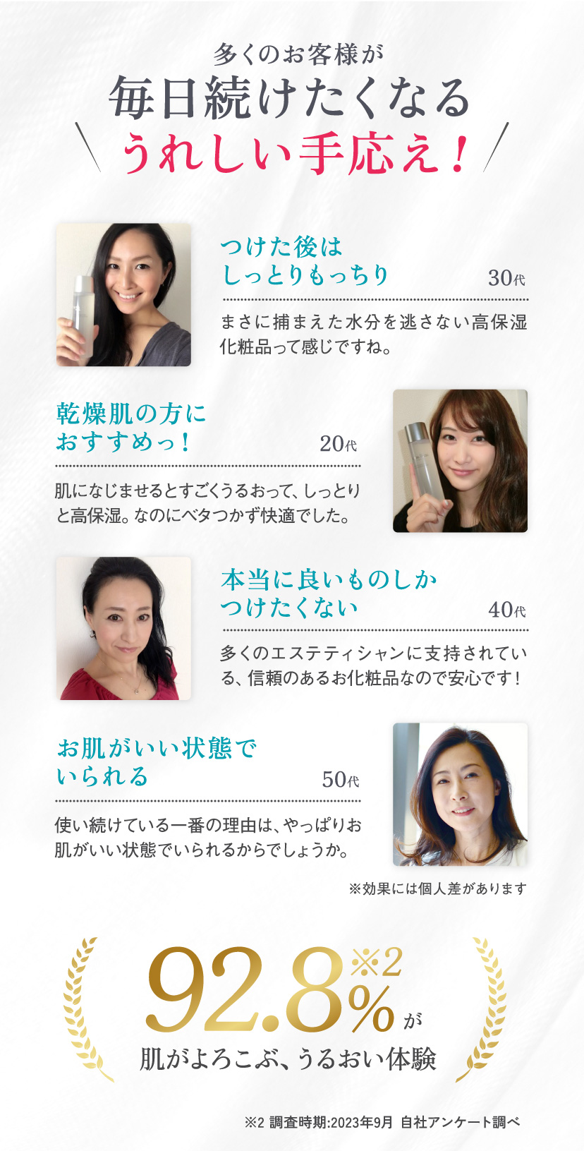多くのお客様が「毎日続けたくなる」嬉しい手応え！92.8%が肌がよろこぶ、うるおい体験