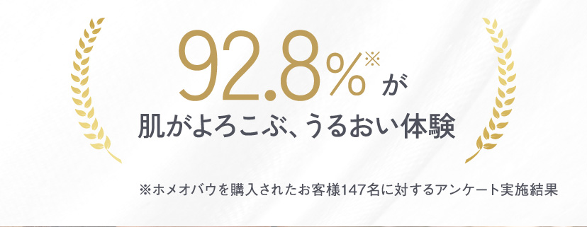 92.8%が肌がよろこぶ、うるおい体験