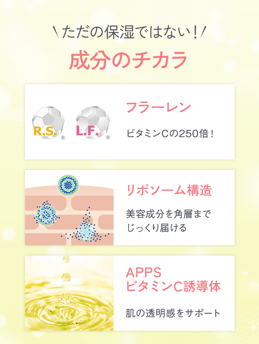 ただの保湿ではない！成分のチカラ
