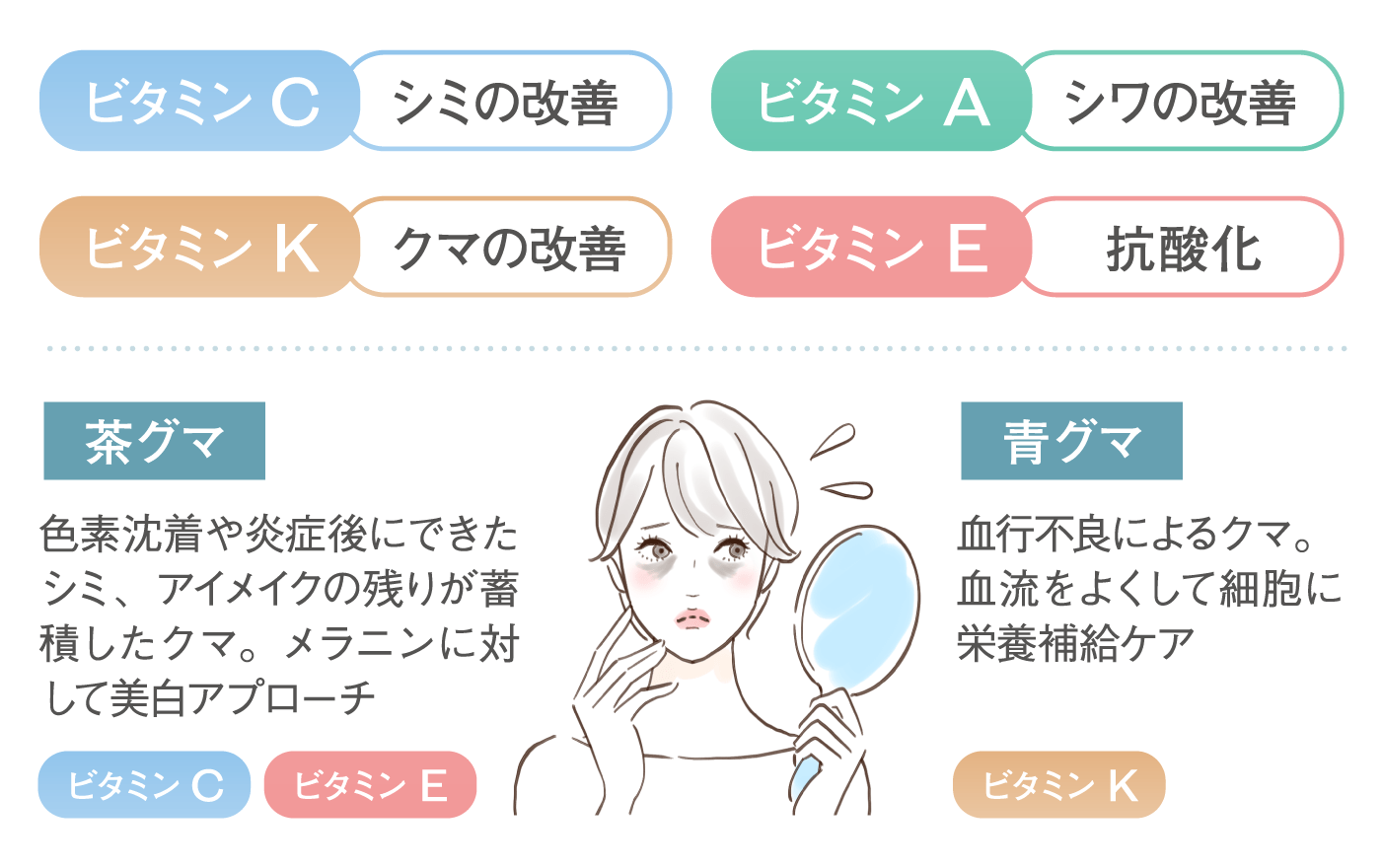 ホメオバウ アイクリーム フラーレン高配合の化粧品・スキンケアの通販｜BEAUTEDIO ONLINE BEAUTEDIO ONLINE